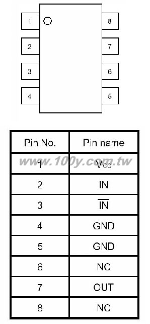 4OP/SOP