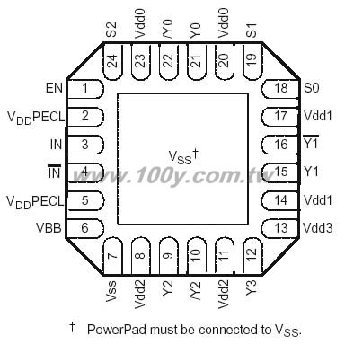1:3 LVPECL Clock Buffer & Addl LVCMOS Output & Programmable Divider