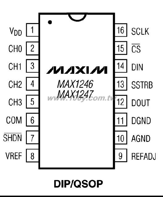 2-Bit ADC in 16P/QSOP - 28508 產品圖片