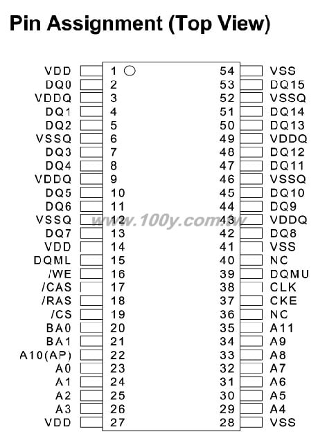 8M*16 SDRAM