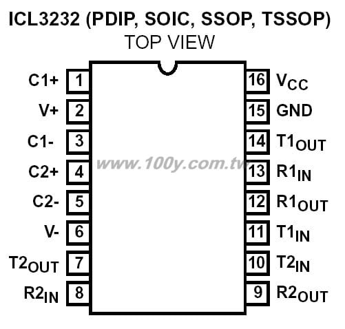 16P/DIP