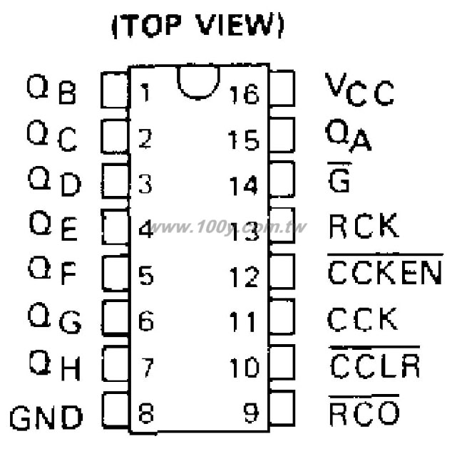 16/DIP RoHS - 24087 產品圖片