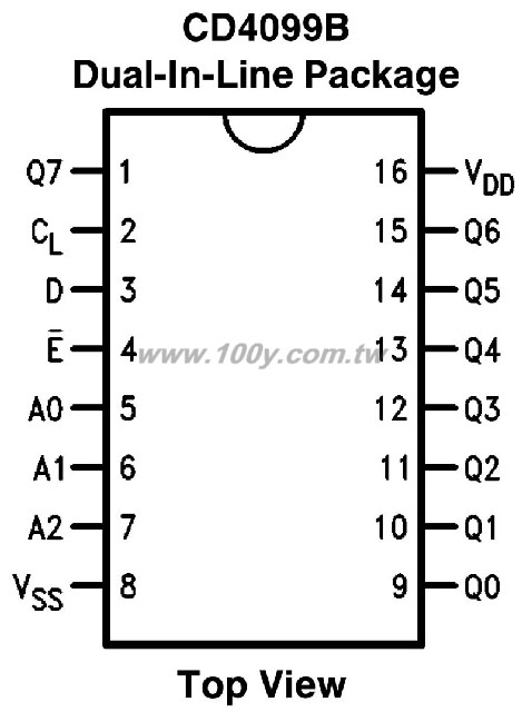 8-Bit Addressable Latch - 19203 Product Image