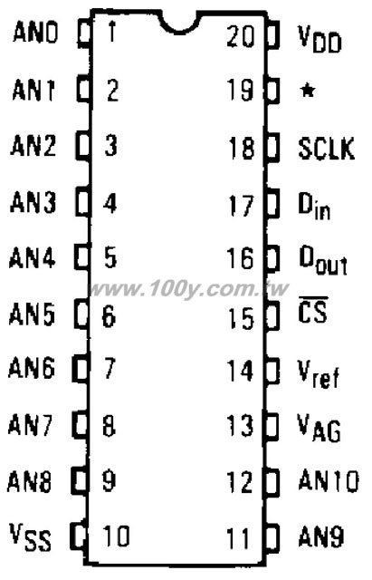 CMOS 8-bit  A/D - 20075 Product Image