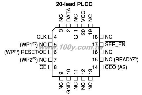 ATMEL_FPGA Configuration EEPROM Memory - 29557 Product Image
