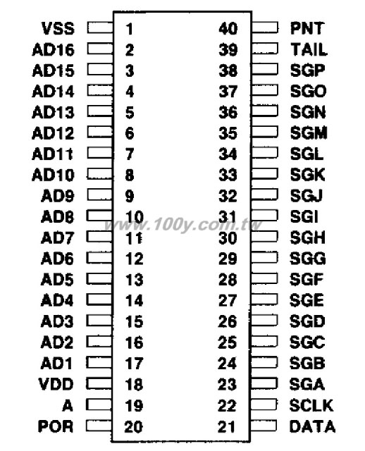 Display Controller - 31096 產品圖片