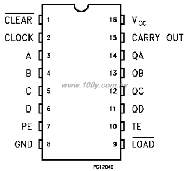 16/SOIC - 32259 產品圖片