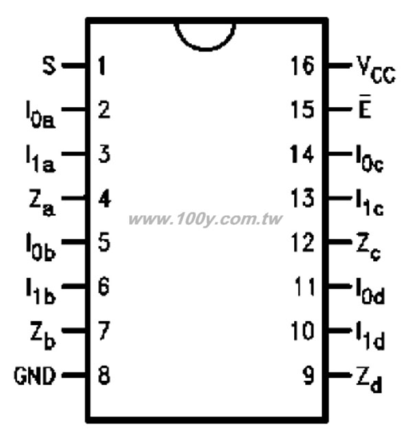 16P/DIP