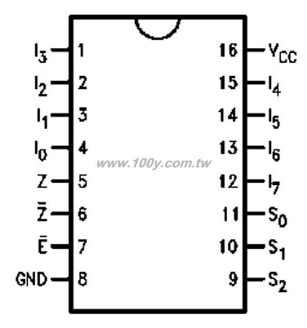 8-Input Multiplexer - 32283 Product Image