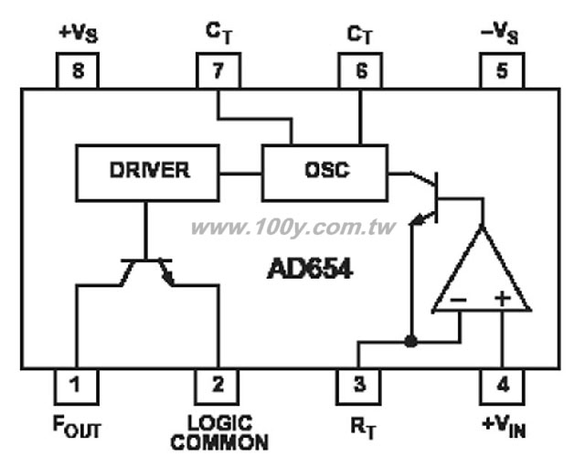 8P/SOIC
