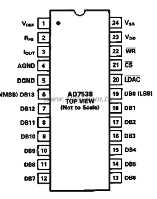14-Bit DAC - 32467 產品圖片
