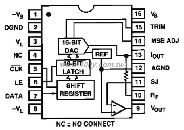 16-Bit DAC - 32500 產品圖片