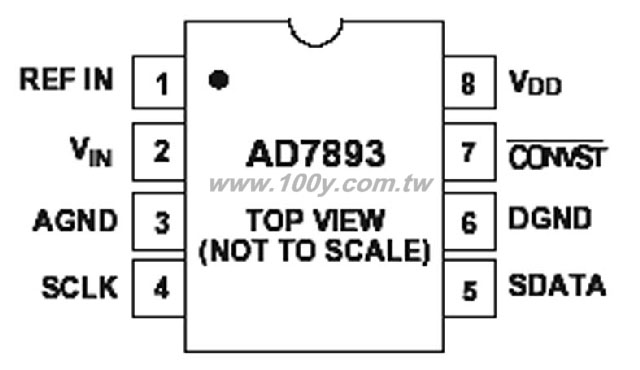 8P/DIP  RoHS - 32552 產品圖片