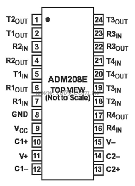 24 ld PDIP  RoHS - 32624 產品圖片