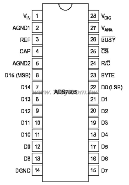 16-Bit ADC - 32640 產品圖片