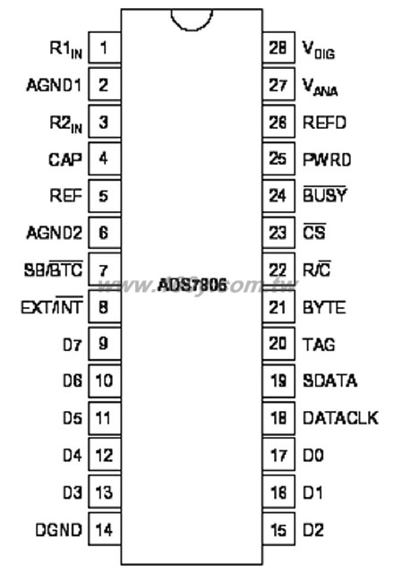 Low-Power 12-Bit Sampling CMOS Analog-to-Digital Converter - 32641 Product Image