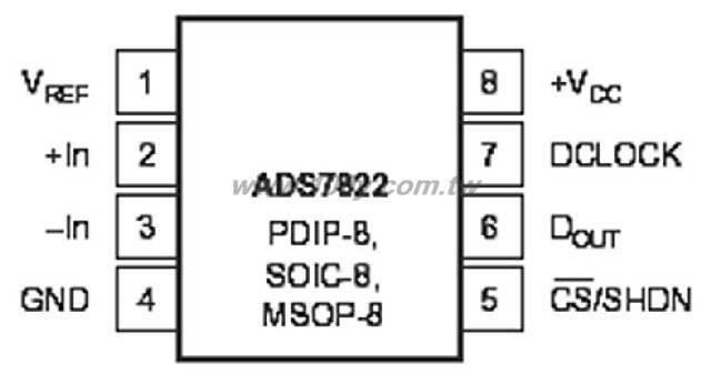 12-Bit ADC - 32651 產品圖片