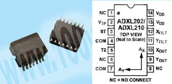 Low Cost ±2 g/±10 g Dual Axis iMEMS Accelerometers with Digital Output