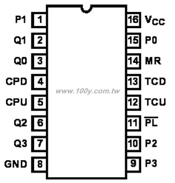 勝特力材料有限公司