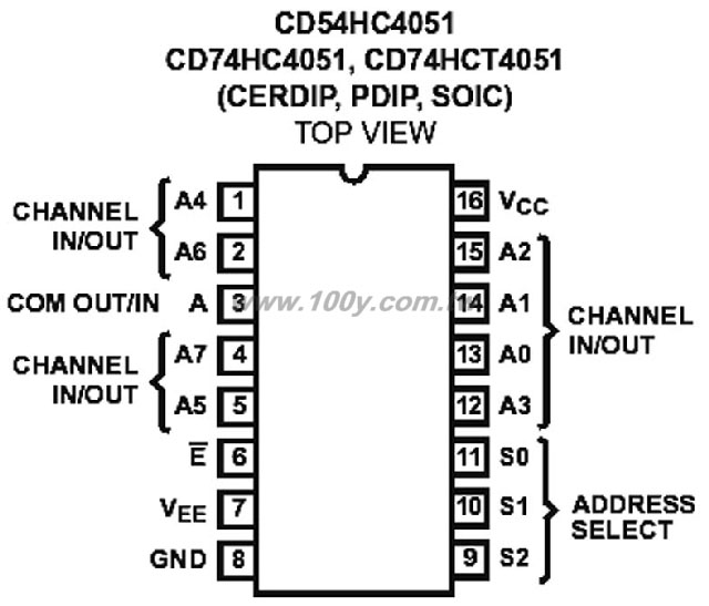 16 P/SOIC Green - 34587 產品圖片