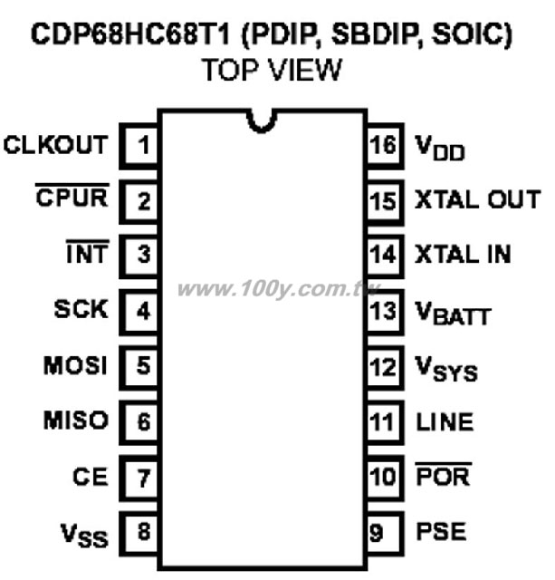 CMOS Serial Real-Time Clock With RAM and Power Sense/Control - 32909 Product Image