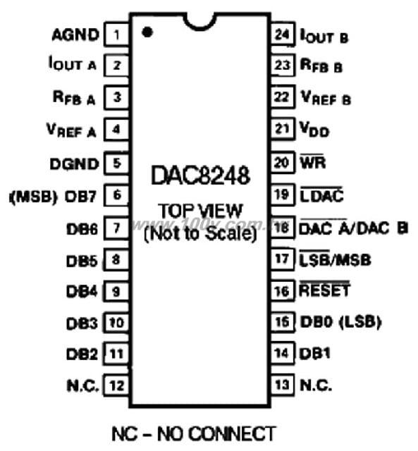 Dual 12-Bit (8-Bit Byte) Double-Buffered CMOS D/A Converter - 32954 Product Image