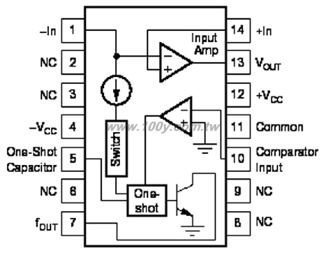Voltage-to-Frequency and Frequency-to-Voltage Converter