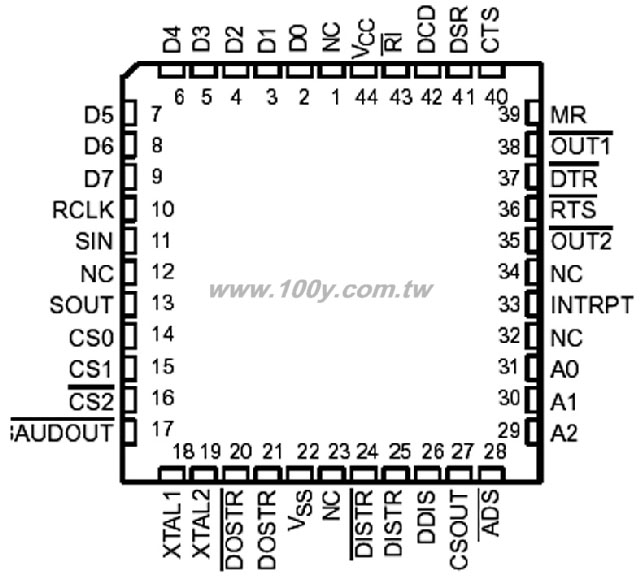 Centenary Materials Co., Ltd.