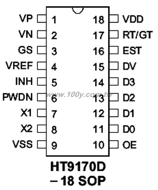 DTMF Receiver
