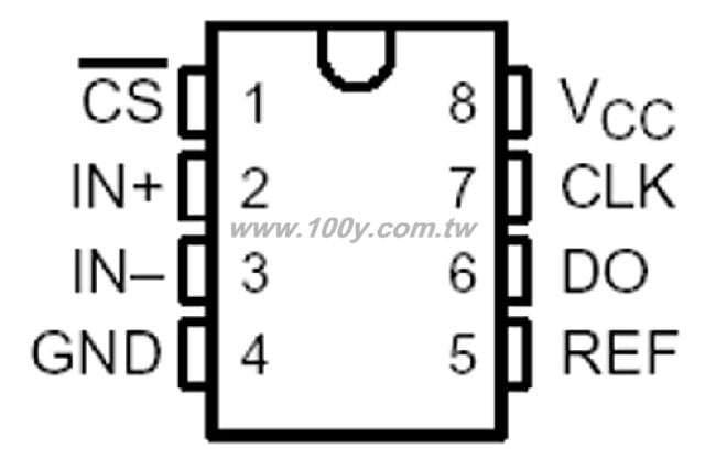 8-BIT ANALOG-TO-DIGITAL CONVERTERS WITH SERIAL CONTROL
