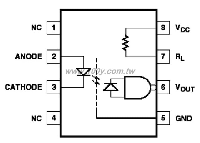高速-光耦合 IC