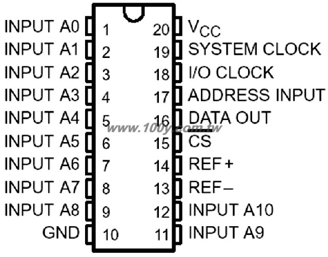 8-Bit Analog-to-Digital Converters With Serial Control And 11 Inputs - 33360 Product Image