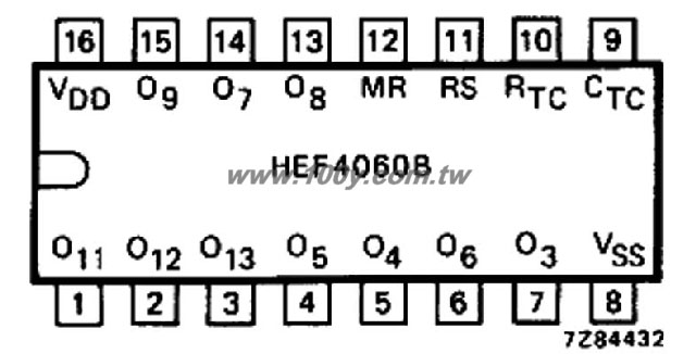 14-stage ripple-carry binary counter/divider and oscillator - 33428 Product Image