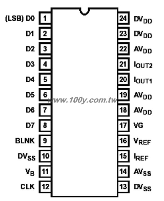 24 Ld SOIC RoHS - 33495 產品圖片