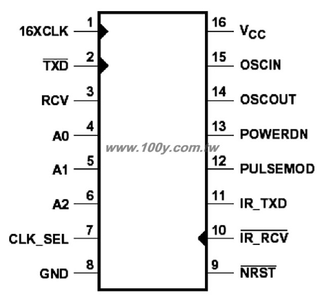 Encode/Decode IC - 33605 產品圖片