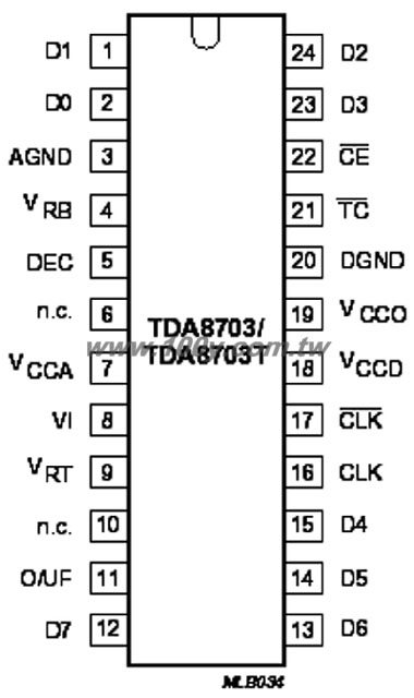24P/SOIC - 33686 產品圖片