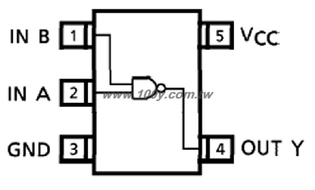 SSOP5-P-0.65A