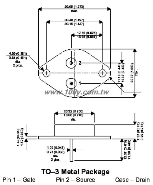 POWER MOSFET