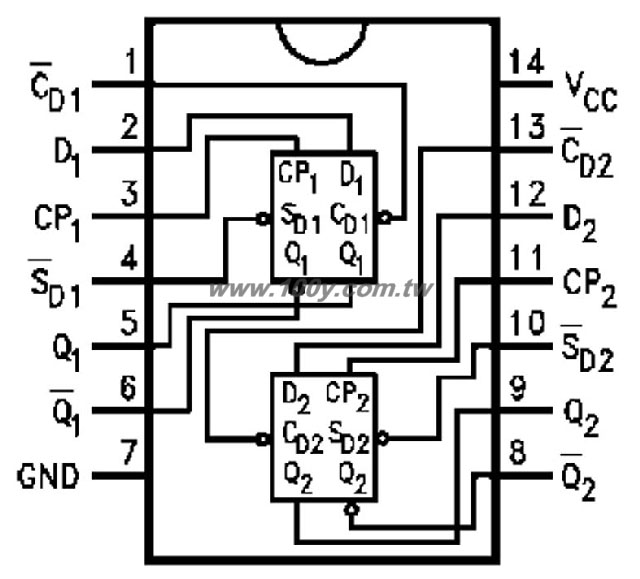 Low Voltage Dual D-Type Positive Edge-Triggered Flip-Flop - 33882 Product Image