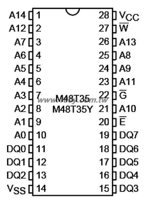 256 Kbit (32Kb x8)TIMEKEEPER-NON-VolatileRAM - 34860 Product Image