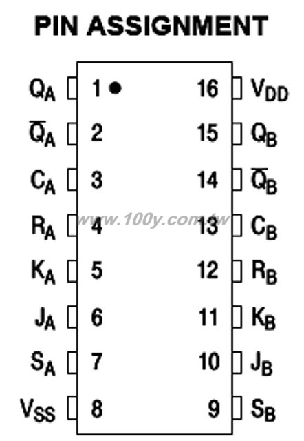勝特力材料有限公司