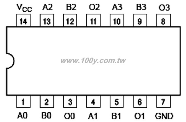 Low-Voltage CMOS Quad 2-Input AND Gate - 35303 Product Image
