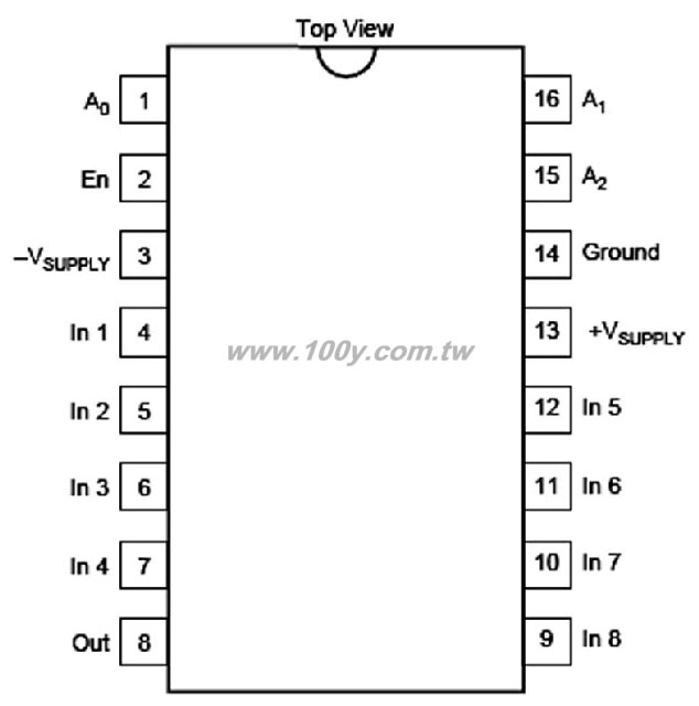 8-channel single-ended analog multiplexer - 35478 Product Image