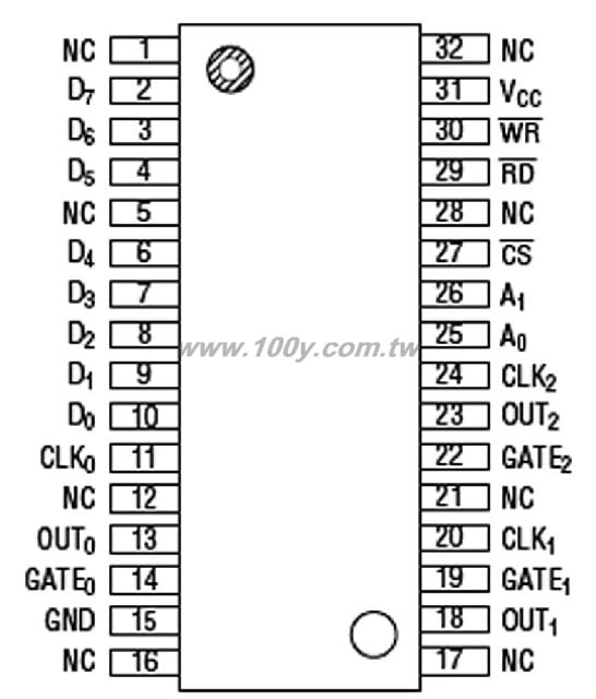 Interval Timer