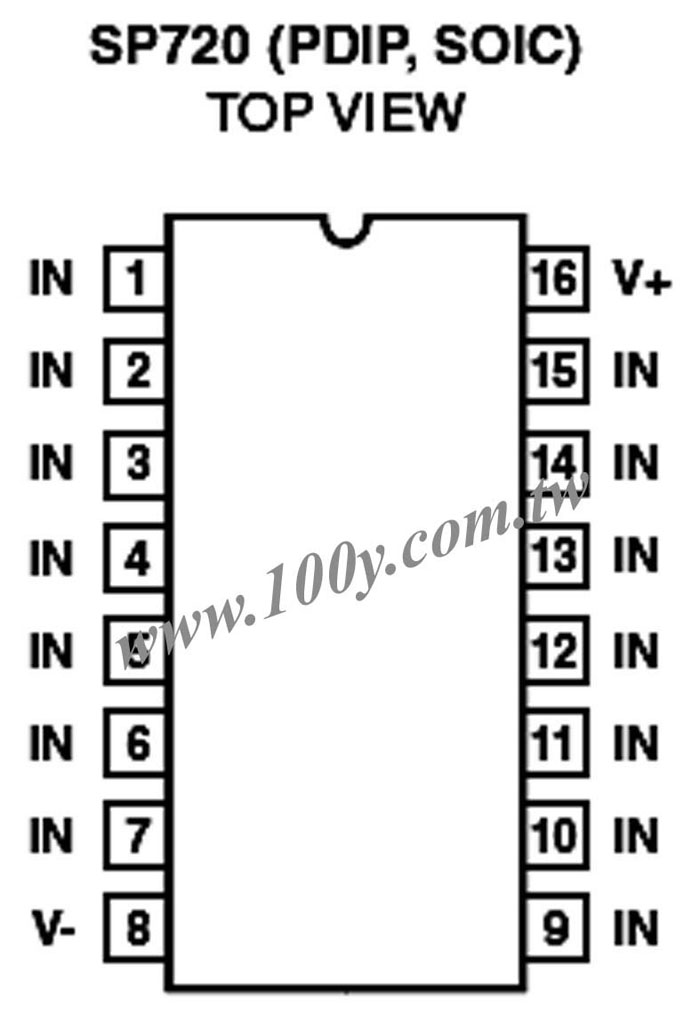 勝特力材料有限公司
