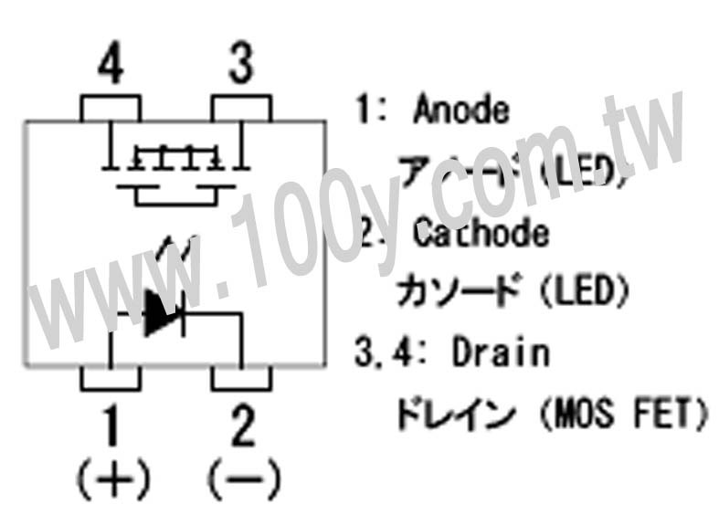 勝特力材料有限公司