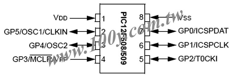 8-Bit Flash Microcontroller - 39009 產品圖片