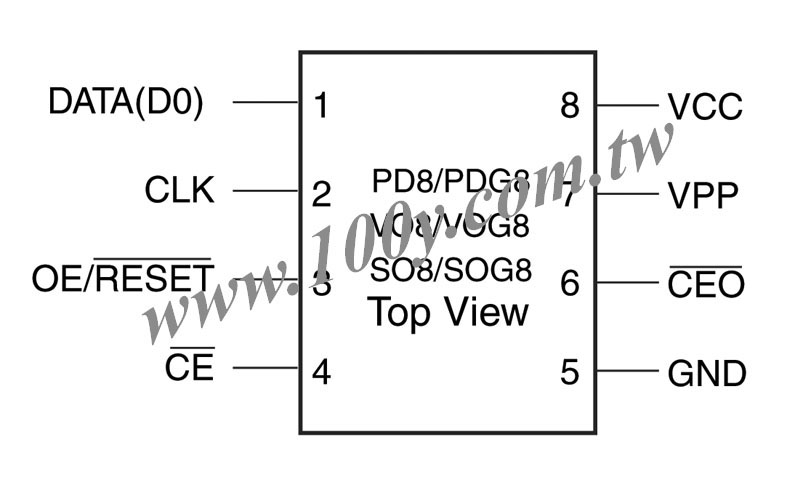 OTP read-only memory