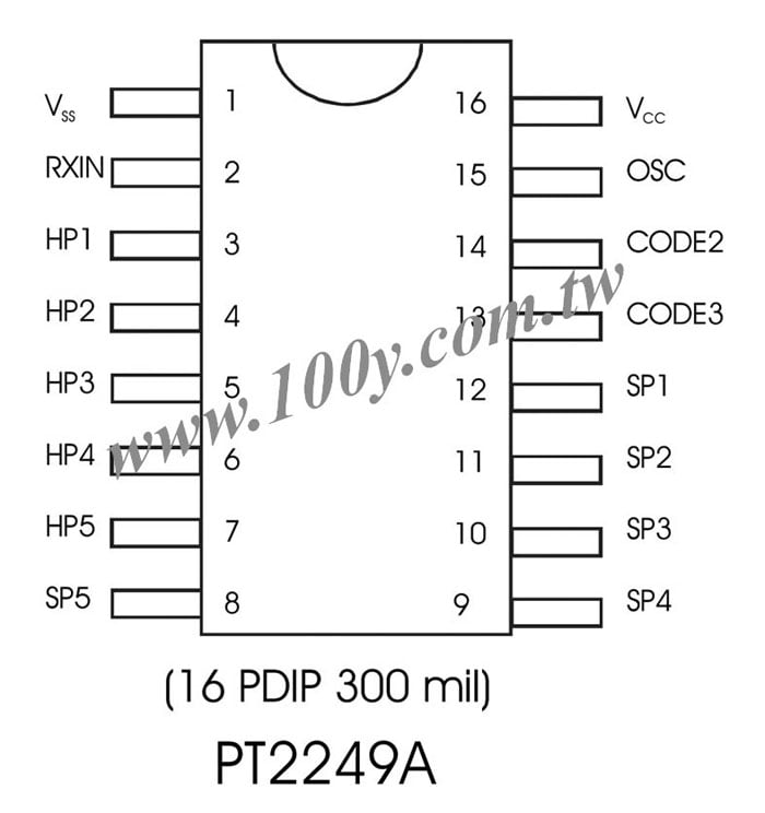 infrared remote control transmitter
