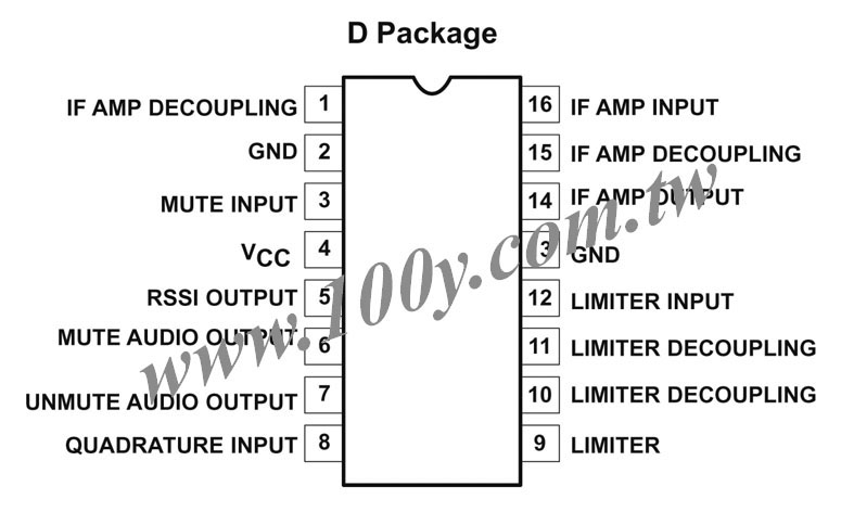 16P/SOIC